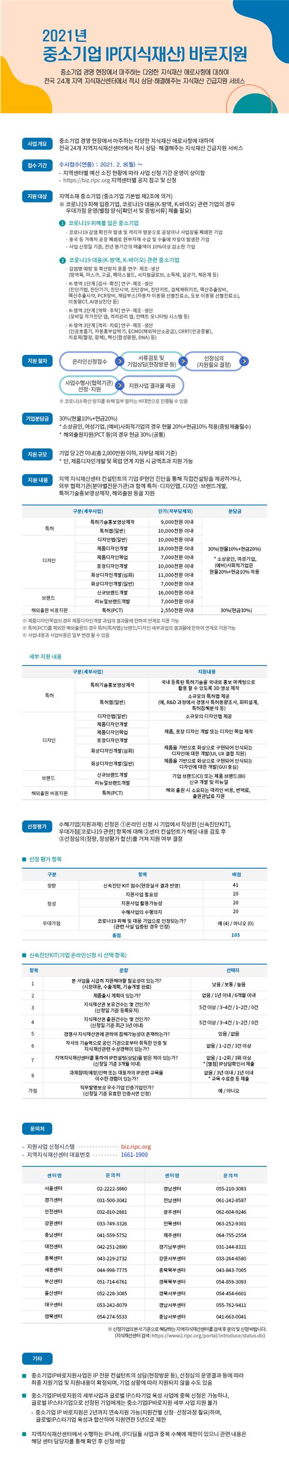 2021년 지식재산IP(지식재산)바로지원 지원사업 안내 사진 2