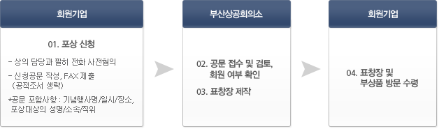 회원사